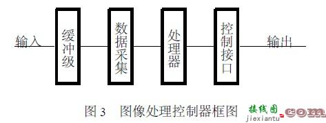 基于图像处理技术的智能照明控制  第5张