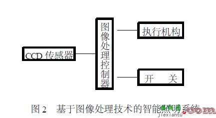 基于图像处理技术的智能照明控制  第4张