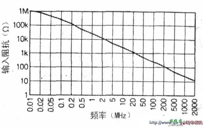 在电路低阻抗部位测试振荡波形  第2张