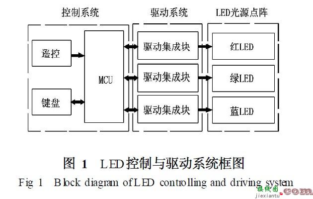 LED水下集鱼灯的研究与设计  第1张