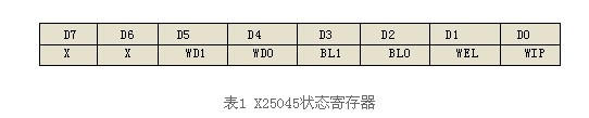 C51单片机看门狗电路  第2张