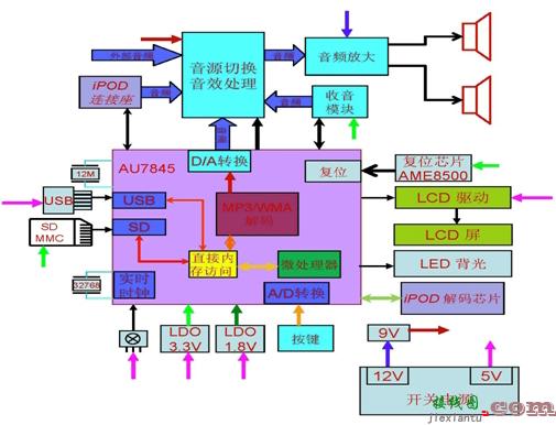 AU7845单芯片在迷你音响上应用  第1张