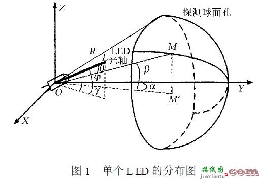 基于LED光强分布的摩托车信号灯配光设计  第1张