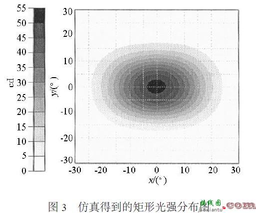 基于LED光强分布的摩托车信号灯配光设计  第14张