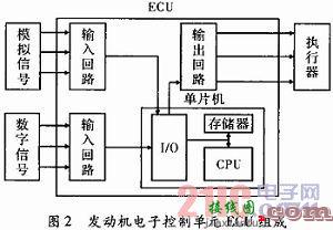 基于MCS-51的汽油机电控燃油喷射系统控制  第2张