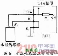 基于MCS-51的汽油机电控燃油喷射系统控制  第6张