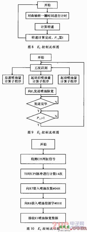 基于MCS-51的汽油机电控燃油喷射系统控制  第8张