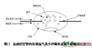 基于UCC2305的汽车HID灯应用设计  第1张