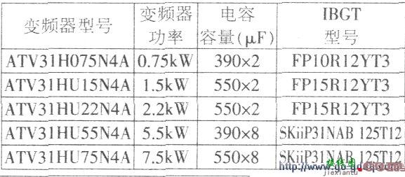 施耐德ATV31H系列通用变频器电路原理  第1张