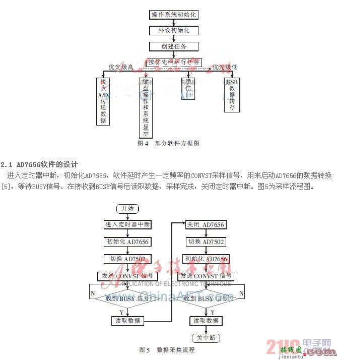 基于LPC2468的水质监测系统数字采集设计  第3张