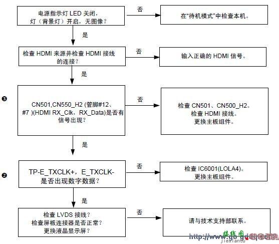 三星LA32D403E2液晶彩电维修流程图  第2张