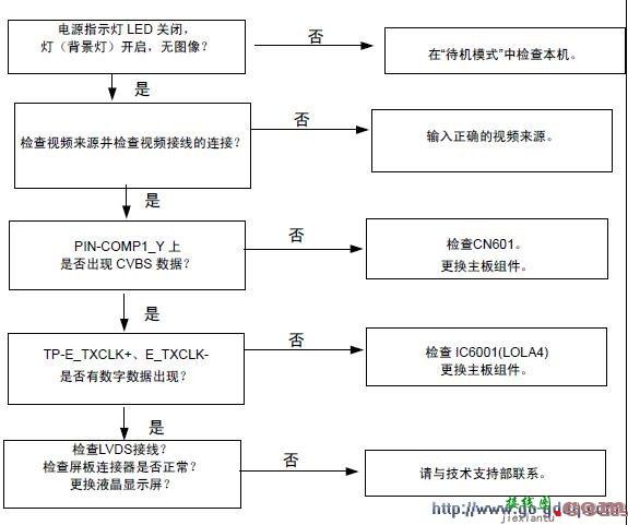 三星LA32D403E2液晶彩电维修流程图  第4张