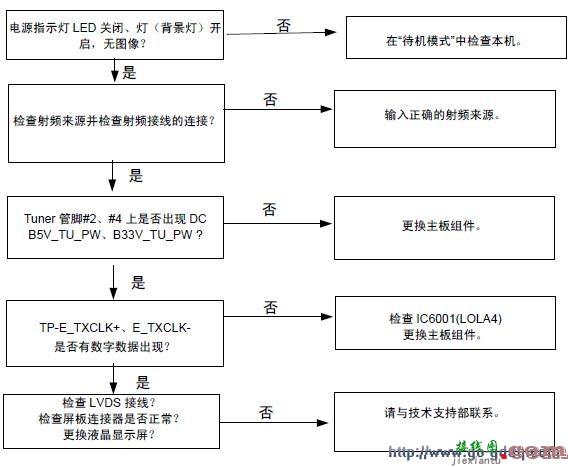 三星LA32D403E2液晶彩电维修流程图  第3张