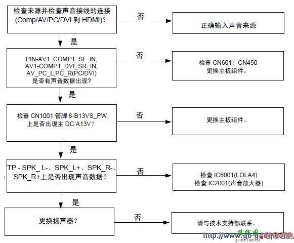 三星LA32D403E2液晶彩电维修流程图  第6张