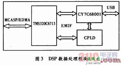 基于麦克风阵列的信号采集处理系统设计  第3张