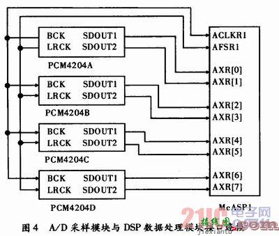 基于麦克风阵列的信号采集处理系统设计  第4张