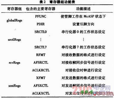 基于麦克风阵列的信号采集处理系统设计  第10张