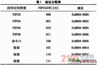 基于麦克风阵列的信号采集处理系统设计  第9张