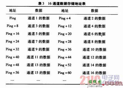 基于麦克风阵列的信号采集处理系统设计  第13张