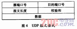 煤矿井下TD无线数据采集终端的设计  第4张