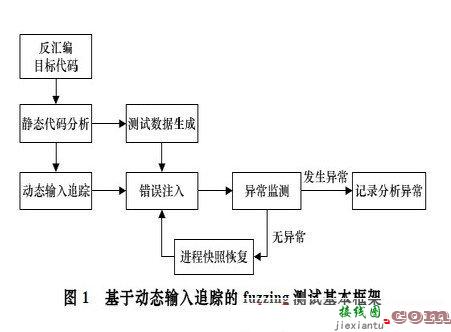 基于动态输入追踪的模糊技术研究  第1张