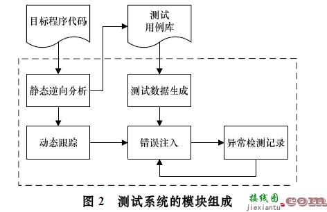 基于动态输入追踪的模糊技术研究  第3张