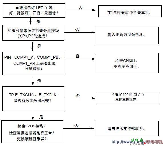 三星LA40D503F7R液晶彩电维修流程图  第5张