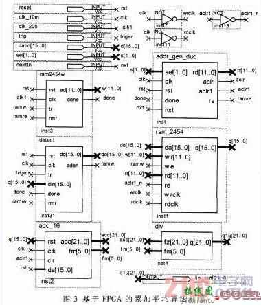 基于FPGA脑机接口实时系统  第3张