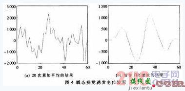 基于FPGA脑机接口实时系统  第5张