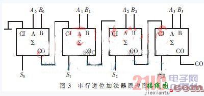 基于数字锁相环的晶振频率同步模块设计  第3张