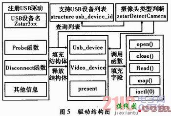 基于Android系统的H．264视频压缩技术实现  第4张