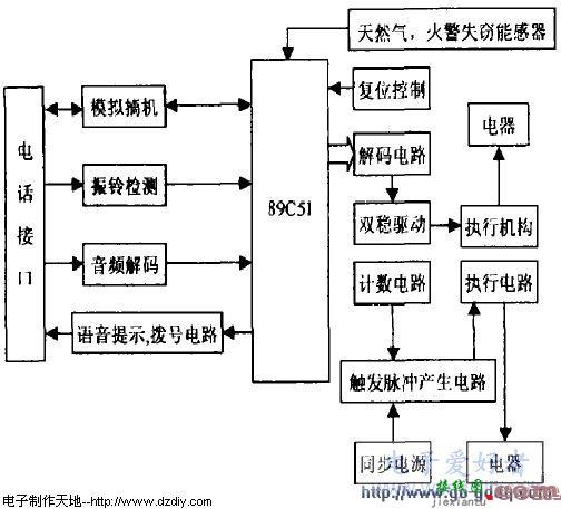 基于AT89c51单片机为核心的遥控报警系统设计与原理分析  第1张