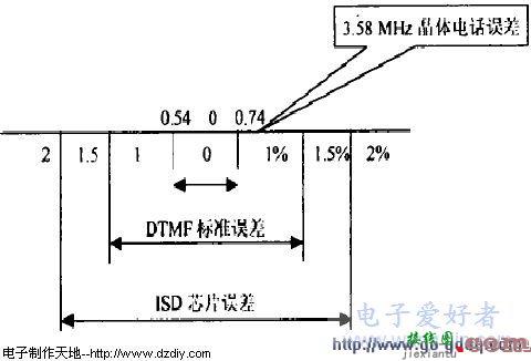 基于AT89c51单片机为核心的遥控报警系统设计与原理分析  第5张