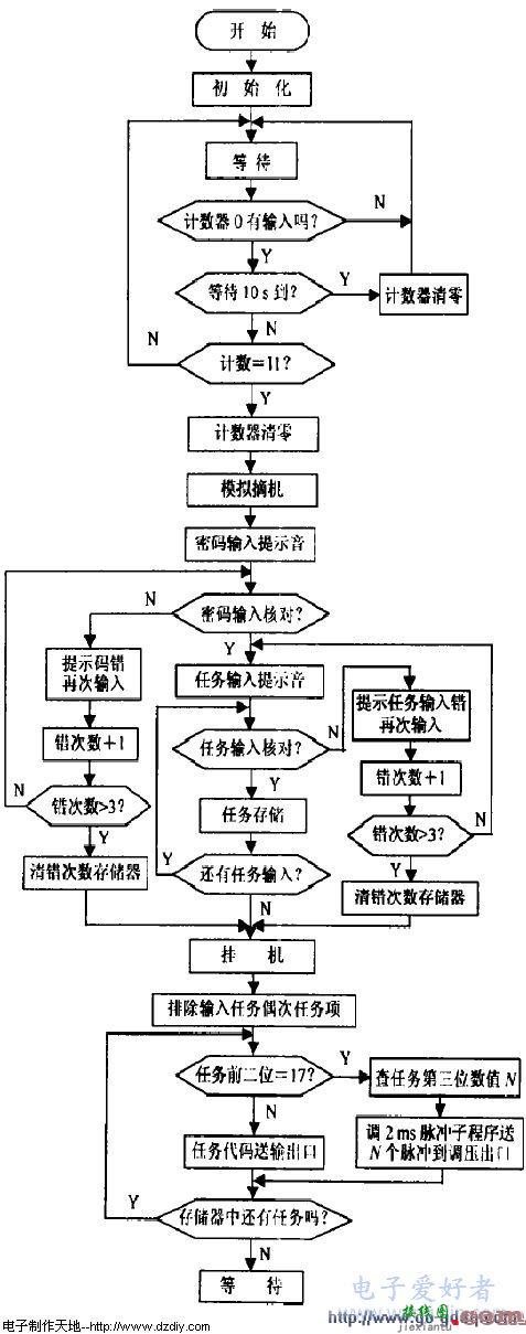 基于AT89c51单片机为核心的遥控报警系统设计与原理分析  第6张