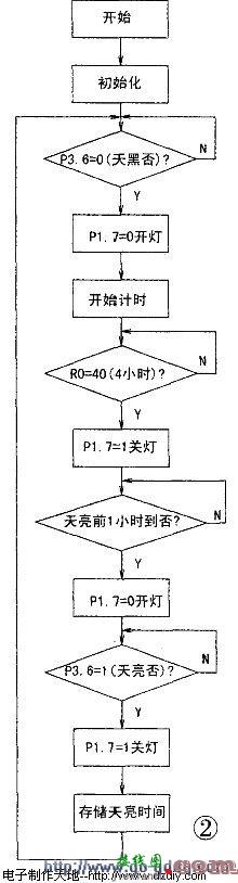 照明灯智能控制器原理与设计  第2张