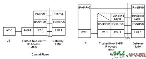 TD-LTE、LTE-Advanced与WiMAX融合解决方案  第3张