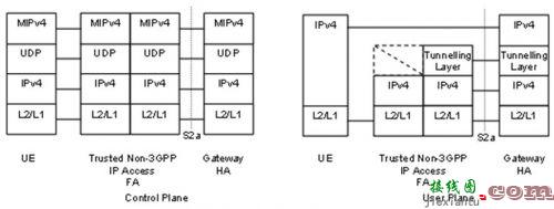 TD-LTE、LTE-Advanced与WiMAX融合解决方案  第4张