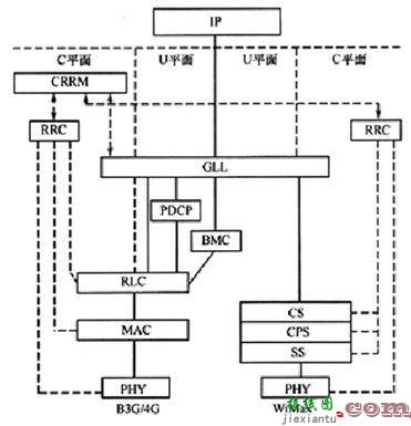 TD-LTE、LTE-Advanced与WiMAX融合解决方案  第7张