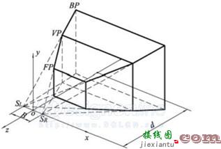 论自由立体显示系统在人机交互研究中的应用  第2张