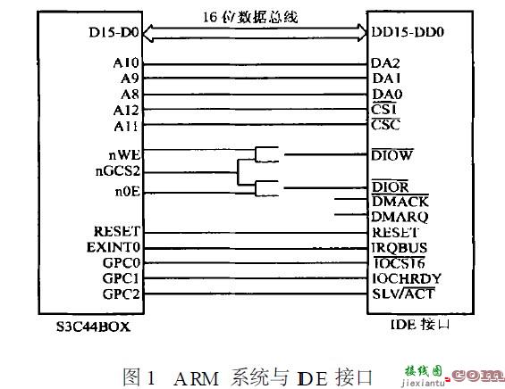 基于ARM系统硬盘接口的使用和文件管理系统  第1张