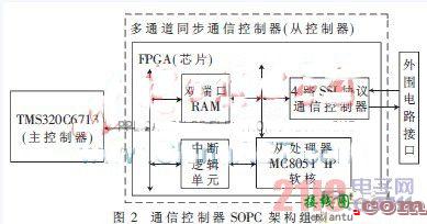 基于FPGA的多通道SSI通信控制器设计  第2张