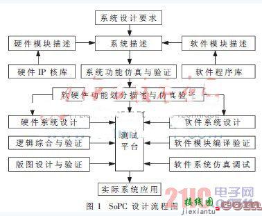 基于FPGA的多通道SSI通信控制器设计  第1张