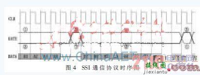 基于FPGA的多通道SSI通信控制器设计  第5张