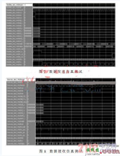 基于FPGA的多通道SSI通信控制器设计  第8张