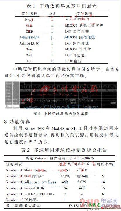 基于FPGA的多通道SSI通信控制器设计  第7张