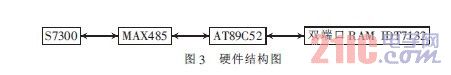 基于MPI协议的S7-300 PLC与单片机通信的实现  第3张