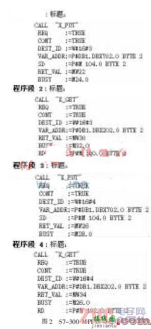 基于MPI协议的S7-300 PLC与单片机通信的实现  第2张