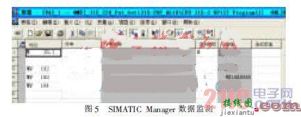 基于MPI协议的S7-300 PLC与单片机通信的实现  第5张