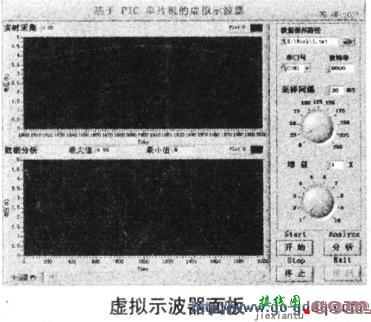 用LabVIEW和PIG单片机打造虚拟数字存储示波器  第5张