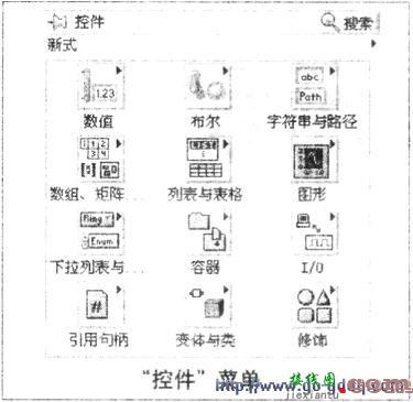 用LabVIEW和PIG单片机打造虚拟数字存储示波器  第8张